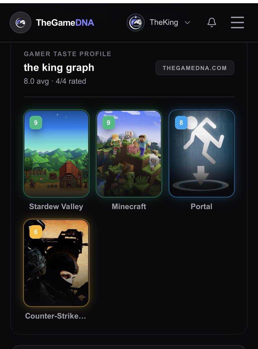TheGameDNA's tweet photo. Select the games you like or play, rate them, and share them with your friends in the community to receive comments, likes, and recommendations for new games that match your account taste.
https://t.co/s95FdfG9Ql https://t.co/naLVMG7eVN