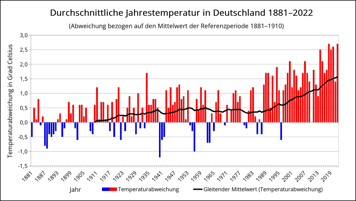 schackjena's tweet photo. @kripp_m Panik hab es damals auch schon. 
Heute gibt's mehr Rentner als damals. Heute gibt es mehr solcher Tage als damals. 
Die Gefahr ist für die Gesellschaft also viel größer geworden. Es sei denn, man findet es gut, das Rentnerwohnungen leer werden und weniger Rente gezahlt werden muß https://t.co/z3uRMGNUn2