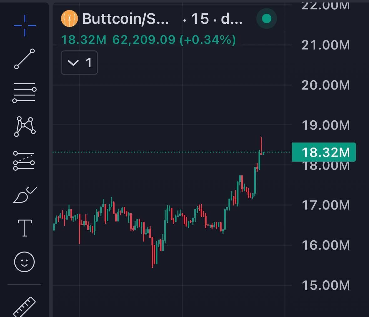 0xWIZ1's tweet photo. > the entry wasn’t hidden
> conviction was ($buttcoin) https://t.co/ajjXbfk54e