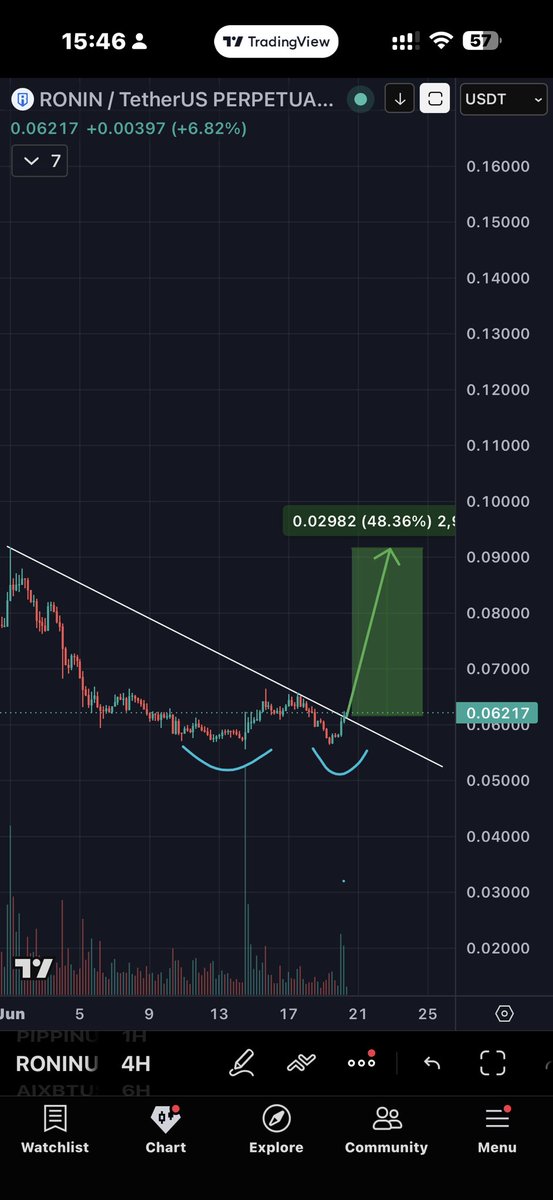 Oldman Crypto tweet media