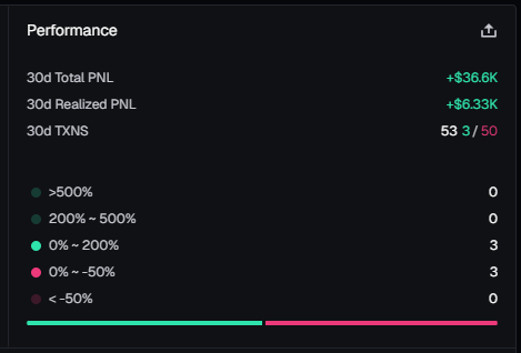Sol0Lev's tweet photo. three trades a month are enough, see y in july 🇮🇹🇮🇹 https://t.co/HAa8xycqZD