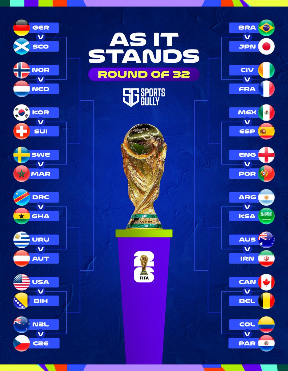 SportsGully tweet media