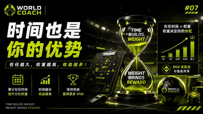 WorldCoach_bsc_'s tweet photo. WORLD COACH 的分红。

不仅看席位。

还看在任时间。

坐得越久。

累计权重越高。

获得的BNB越多。

#WorldCoach https://t.co/HR61qixMoN