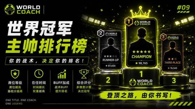 WorldCoach_bsc_'s tweet photo. 所有主教练。

最终都会进入排行榜。

席位等级。

在任时间。

BUFF加成。

共同决定你的排名。

冠军只有一个。

#WorldCoach https://t.co/J7PmmVZjuQ