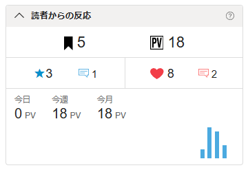 sttech_PRd_kh's tweet photo. 今日のPV0です！
応援してあげて～(他人事)
#カクヨム #PVで展開変更 #拡散希望 https://t.co/NN2efiBGuO