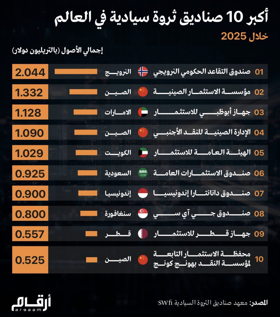 azoz4H's tweet photo. @Kaboosua مب كل سافل يكتب شي عن الإمارات تصدقونه .. ترى هذه حرب إعلامية قذره سببها الغيره والحسد وعقدة النقص .. 
أسأل الله أن يرد كيدك في نحرك ويشغلك في نفسك .. https://t.co/qRYCSApFEV