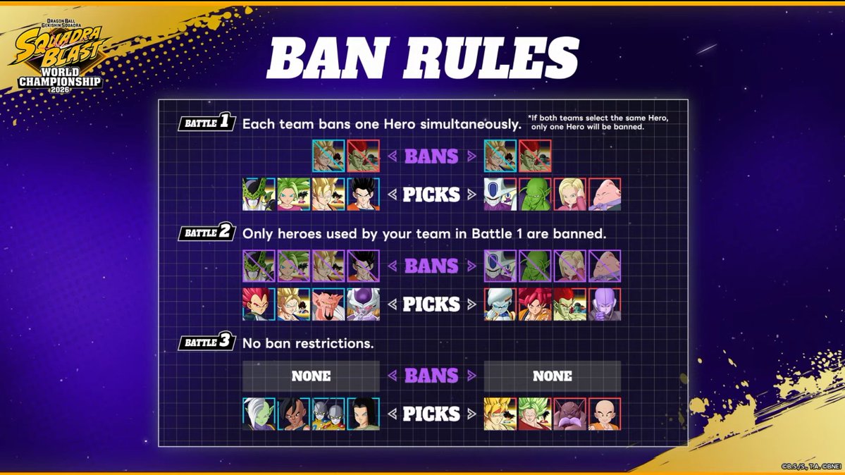 Majespecte62155's tweet photo. Picks and Bans in ranked PLSSSSSSSSSSS TOSHIIII https://t.co/xHJAaUytrg