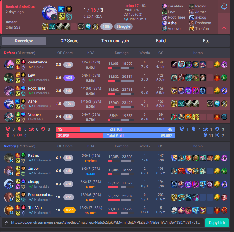 bidaum_'s tweet photo. @ProjectAsheNA @feviknight Won one fight the entire game :) https://t.co/WRtjCv50lN