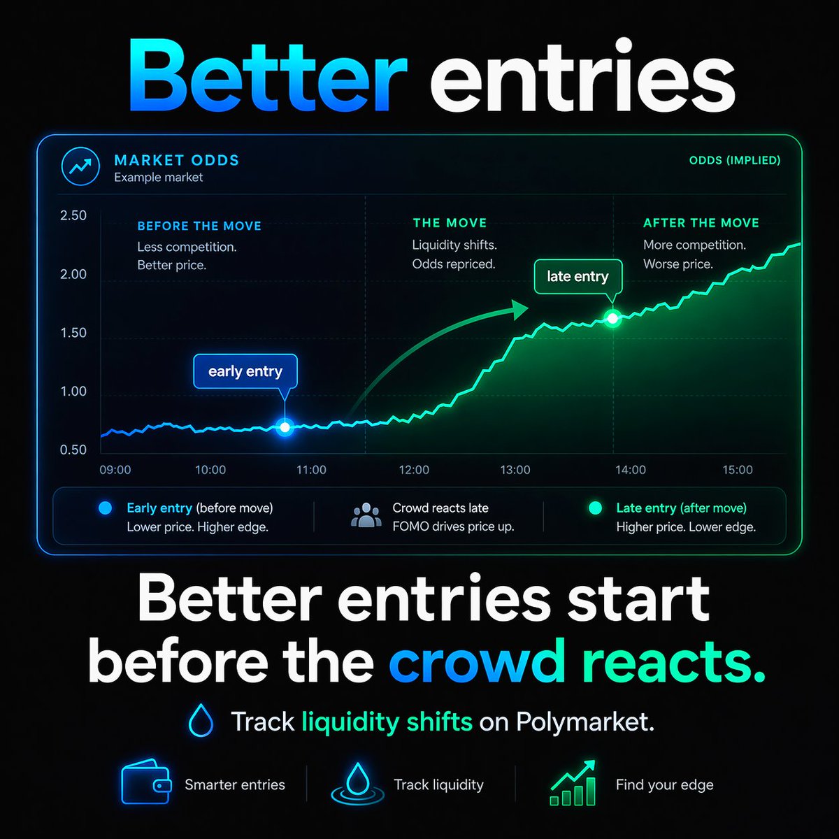Mottet11one's tweet photo. No more manual parsing on Polymarket.
One tool highlights:
Whale entries
Liquidity shifts
Mispriced outcomes
Trading gets much cleaner.
https://t.co/m23TP9MBfq
#PredictionMarkets #VolumeAlert $ETH https://t.co/vve1LE0uYH
