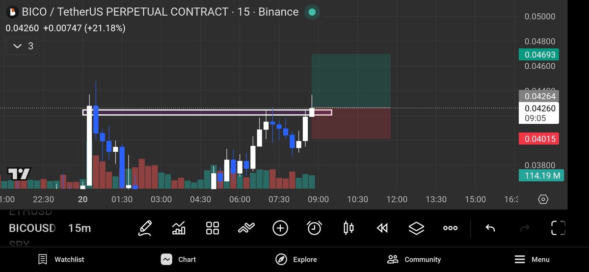 GainSignals's tweet photo. 💎 PAIR: #BICO/USDT
🟢 POSITION: LONG
⚙️ LEVERAGE: Up to 50X

✅ ENTRY PRICE: 
➡️ 0.04250
➡️ 0.04140

🎯 TP1: 0.04350
🎯 TP2: 0.04440
🎯 TP3: 0.04550
🎯 TP4: 0.04700

❌ STOPLOSS: 0.04020

⚠️ Risk only 1% per trade. https://t.co/l8UoNsFbZH