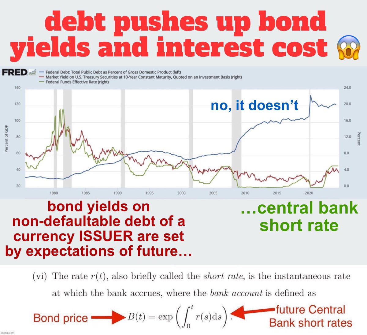 fiat money tweet media