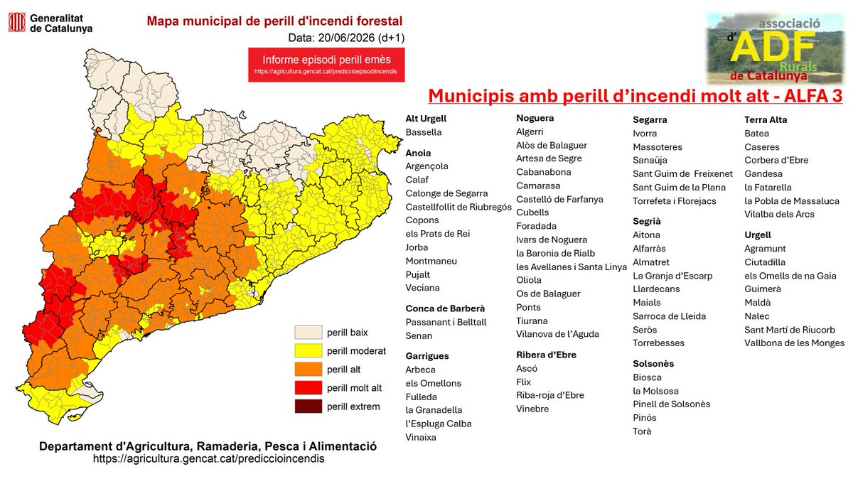 adfs_rurals's tweet photo. Augment molt important del perill d'#incendis destacant zones amb perill molt alt. 

Entrem en un episodi que estarà acompanyat d'elevades temperatures, revetlla, pirotècnia, punt àlgid de la sega, i inestabilitat atmosfèrica amb tempestes seques. Extremem la precaució.

#ADFcat https://t.co/6TUuH882Pd