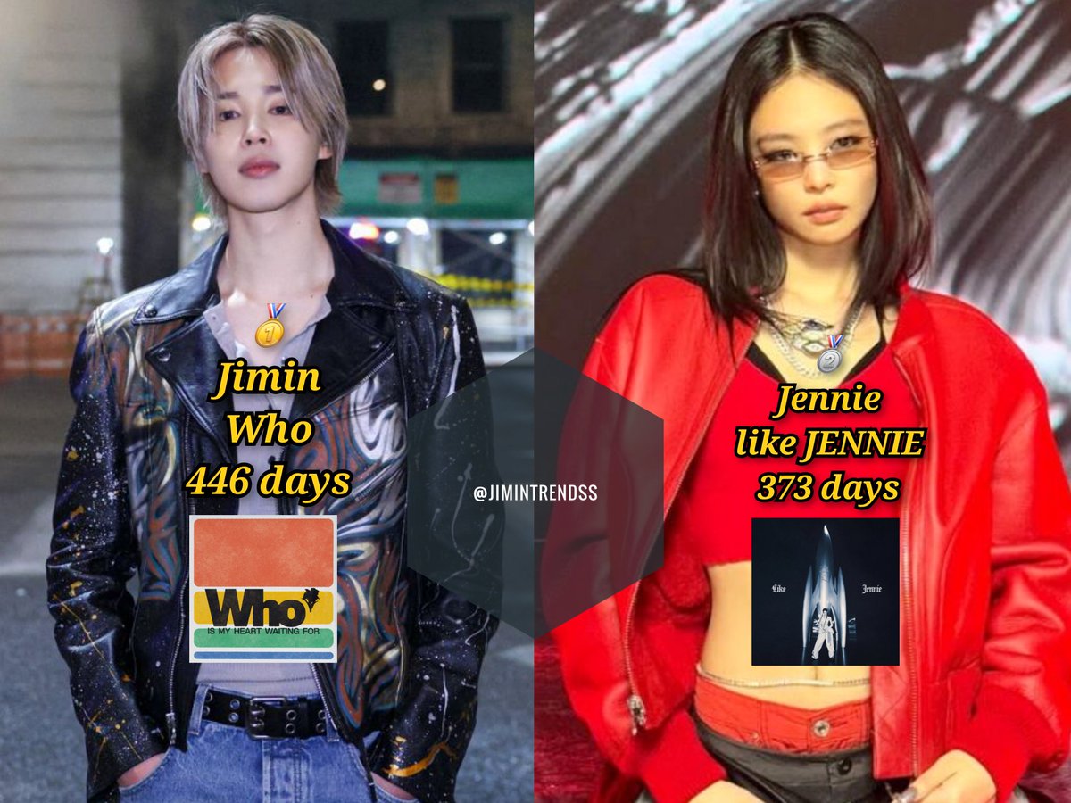 JiminTrendss's tweet photo. 📊 Longest-Charting K-Pop Solo Songs on the Worldwide Apple Music Song Chart:

🥇 Jimin — Who — 446 days
🥈 Jennie — like JENNIE — 373 days https://t.co/Rwx70xistD