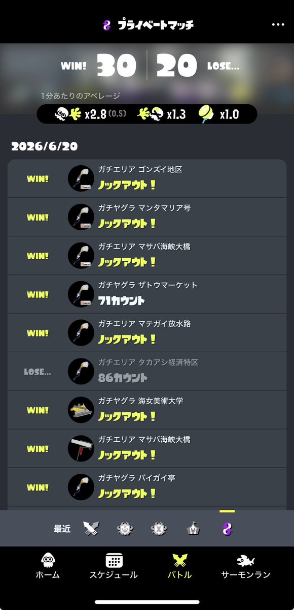 _Za65's tweet photo. 今日のプラベめっちゃ勝ってて面白い。
突出してキルした試合はなかったけどどれも12キル以上はしてたからまぁ良いんじゃないかな https://t.co/StZycvrwsY