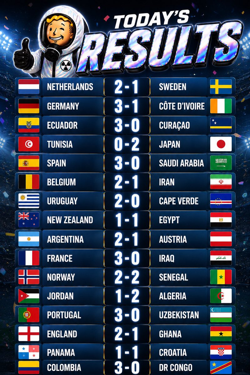 vvsnavy's tweet photo. #worldcup #fifa #soccer #sports https://t.co/aRywfEblqL