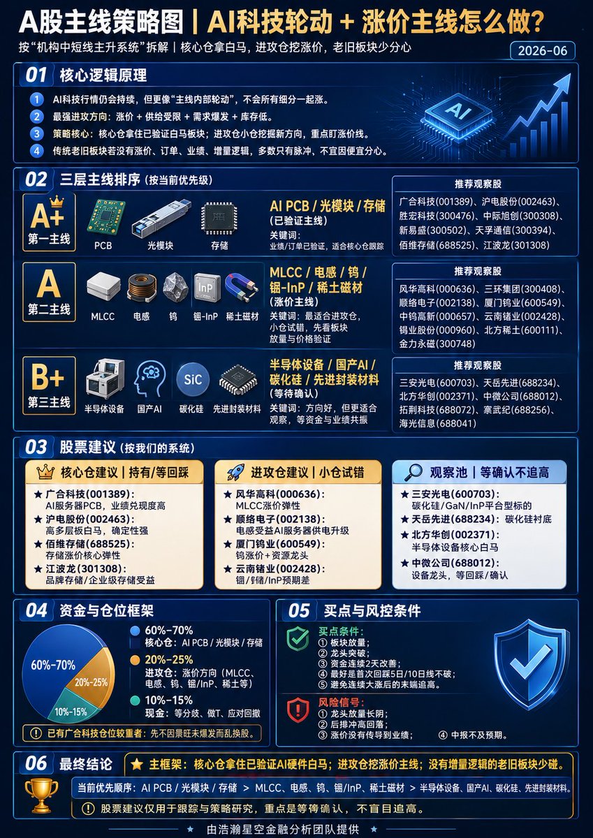 HaoTiano8's tweet photo. https://t.co/W91k4ONSHQ