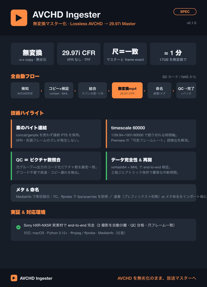 urbansoul's tweet photo. AVCHD Ingester完成。
最後のセリフはAIくんが勝手につけたのよ…

#AVCHD https://t.co/GmBrcxBbB9