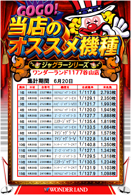 6/20ランキングです👀