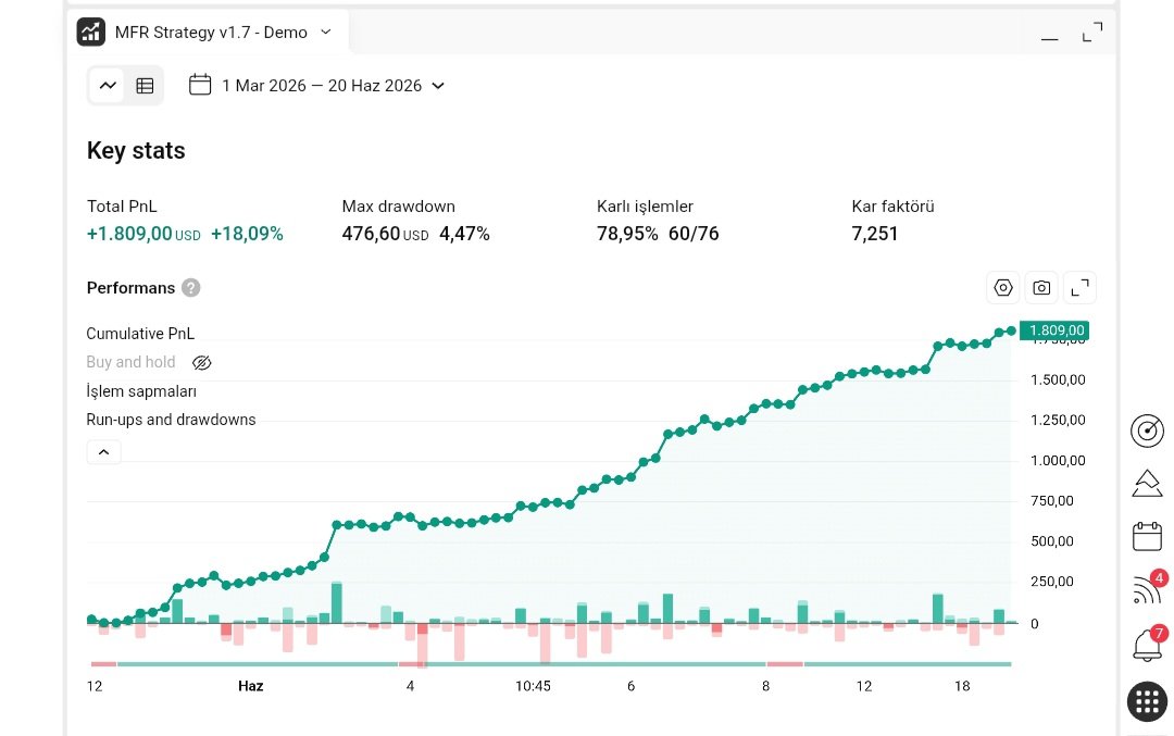 kader_halil's tweet photo. Güzel işlemler serisine #link ile devam ediyoruz. Pozisyon büyüklükleri 200'e 800
Teşekkürler Link
#binance #tradingview #altcoin #bitcoin #ethereum #kripto #futures  MFR Strategy v1.7 https://t.co/LJTzkABFMW