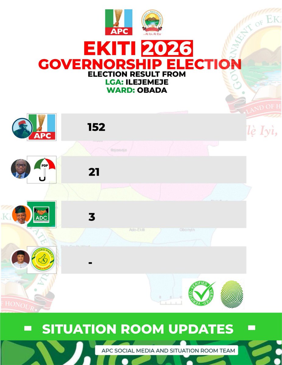 fattylincorn_01's tweet photo. Anofoloju!

#EkitiDecides2026 #Bao2Bao #Back2Back https://t.co/ZgSNsJyyMV