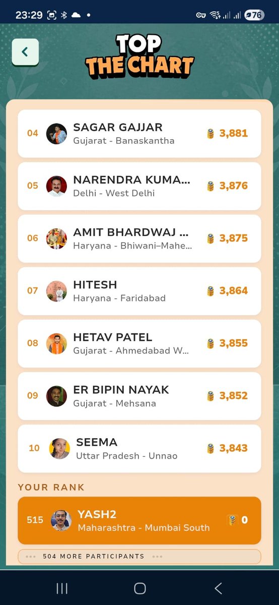 narendramodi_in's tweet photo. Congratulations to the Top 3 and Top 10 performers of the 12 Years of Seva module on the NaMo App for 19 June.    

Your performance shows your deep understanding of the major milestones, achievements, and progress made under PM @narendramodi's leadership over the last 12 years.    

Continue testing your knowledge with the Vikas Yatra Streak Quiz, boost your recall through the Memory Match game, and keep an eye on your leaderboard ranking.    

https://t.co/LJqpqM1Fnq 

#12YearsOfSeva 
#12YearsOfRisingNorthEast