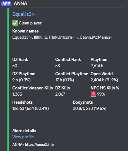 stall401's tweet photo. @Nechirw69814588 @Orkanos @G_BoyT According to ANNA2 tool, this guy has 99% NPC Headshot kills ... He probably has a really good gaming chair ...

Spotted in conflict today beeing really ... suspicious
It could be interesting to check him up, no ? https://t.co/q5G29Ce8br