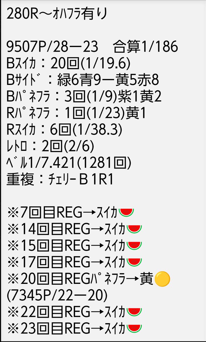 19740704a's tweet photo. ★ﾆｭｰｷﾝｸﾞV★
ﾊﾞｹﾌﾗ黄🟡（推定設定V）
9507P/28ー23 合算1/186
▲1380枚

朝は特日の店へ抽選から💡
抽選262人に一般入場合わせると300人超え‼️
抽選→55番🤡良番突破で狙い台を確保🙆‍♂

Rｽｲｶ6回や内容は強めでした‼️合算1/186でもﾂｰﾙ的にも【V】濃厚💡
最近は上振れの勝ちが多かったのでこういう日が有るのも仕方ないです💦
まだまだあと、5000Gは回すつもりでしたが、気付いたら閉店でしたw
明日はリベンジか、休んでサッカー観戦か⁉️悩みどころ🤔

華愛♥←どうせ朝イチ行くだろ🤣