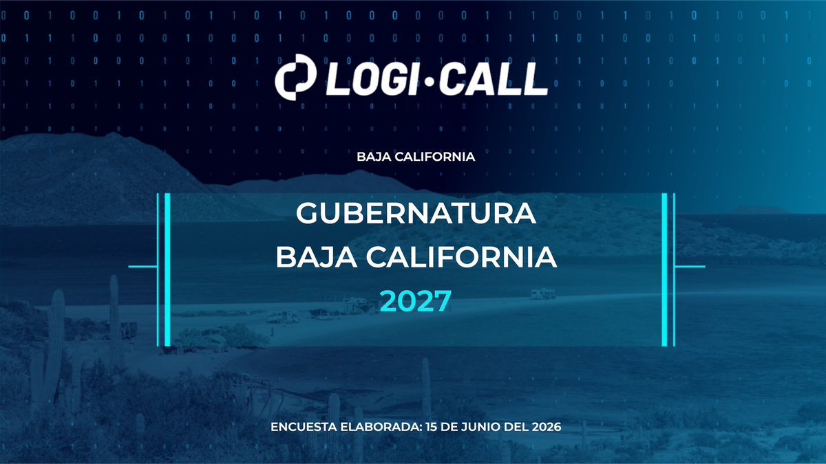 logicallmx's tweet photo. Gubernatura Baja California 2027🔎 Conoce la intención de voto más reciente en #BC https://t.co/u5nK00acIZ