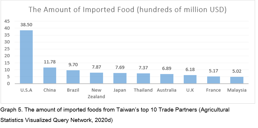 pmatteo1998's tweet photo. @DavidLiptonWI @Bluebearmonkey @Tyeankk467 That is completely obvious because not being in the US sphere of influence and not wanting to have colonies (unlike the us ) it's forced to produce even the lower end goods like food . on the contrary all the others Asian countries don't have such problems. https://t.co/H8OlitlkWW