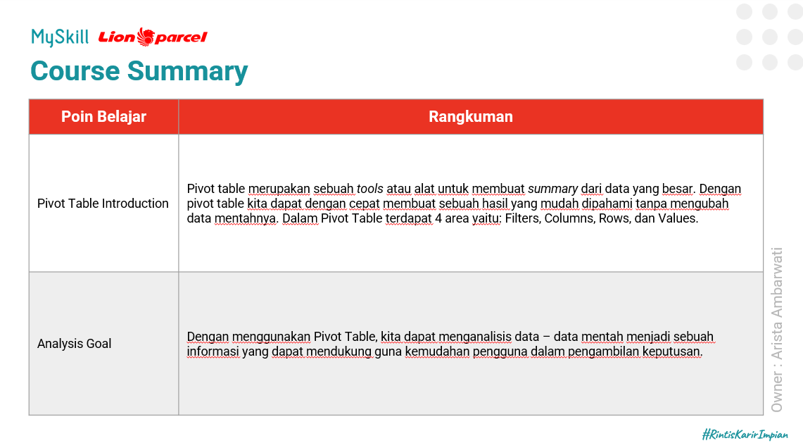 04harukawaii's tweet photo. #LearnatMySkill selalu nambah ilmu kalau ikut short class dari @myskill_id yang sekarang belajar hal baru lagi nih terkait Pivot table https://t.co/MZba5REDAn