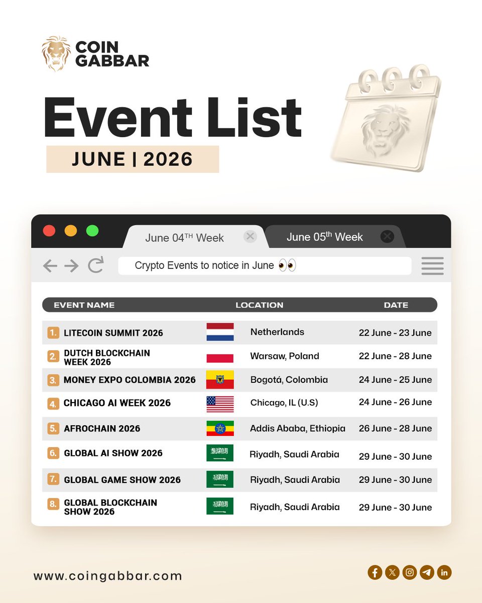 coin_gabbar_'s tweet photo. 🗓 June 4th Week #CryptoEvents You Can’t Miss -

👉Stay tuned with:- https://t.co/FTCRfdDfcQ

#CoinGabbar #Event #Crypto #ChicagoAIWeek2026 #DutchBlockchainWeek2026 #Money #ExpoColombia2026 #LitecoinSummit2026 #AfroChain2026 #GlobalAIShow2026 #GlobalGameShow2026 #GlobalBlockchainShow2026