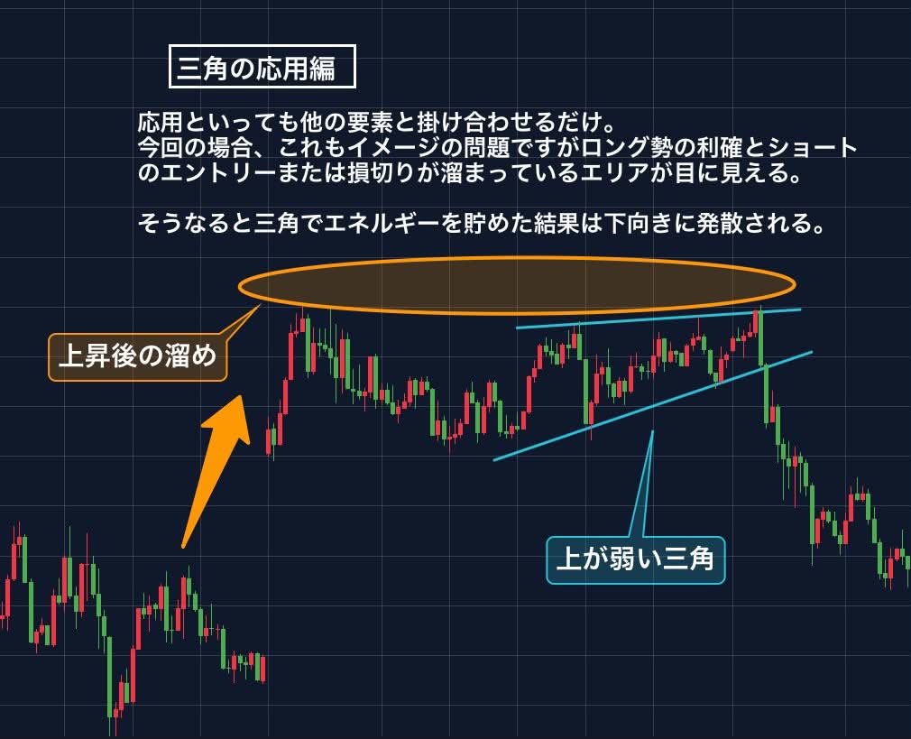 caomao328's tweet photo. この形マジでたくさん出てくるから覚えた方がいい
三角の保ち合いまではなんとなく覚えてるけどどっちに抜けるか分からないトレーダー多いよね？三角抜けたあとって急激に値動きするからこれ知ってたら利益30%増えるぞ。 https://t.co/PlYusV3lR4