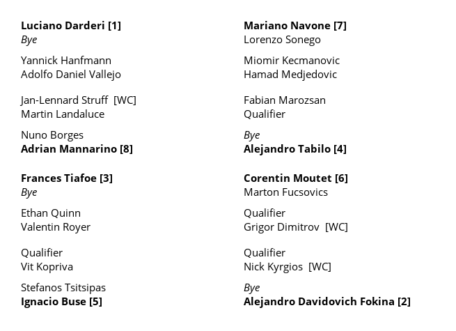 DrawsTennis's tweet photo. Mallorca ATP 250 Main Draw Singles https://t.co/CXEawFAMjd
