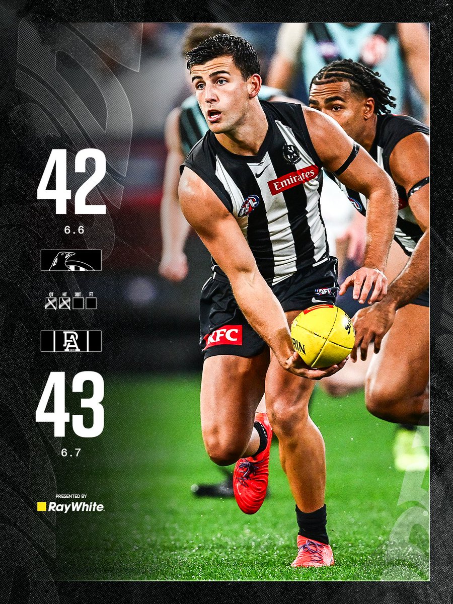 CollingwoodFC's tweet photo. A slow start to the second term but we fought well to pull back the margin in the latter stages 👊

Nick's leading the way with 21 disposals and a goal, while Jordy has been super with 15 and two. https://t.co/TzwafpYTe9