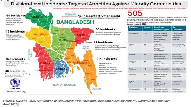 VladAdiReturns's tweet photo. Bangladesh’s Hindus Risk Their Lives for Dharma and Dignity While Their Self-Proclaimed Defenders Remain Silent

(Full report at end) 
Bangladesh is currently witnessing the largest series of protests by religious minority Hindus since October 2024 against a backdrop of growing https://t.co/5siJD3z9yU