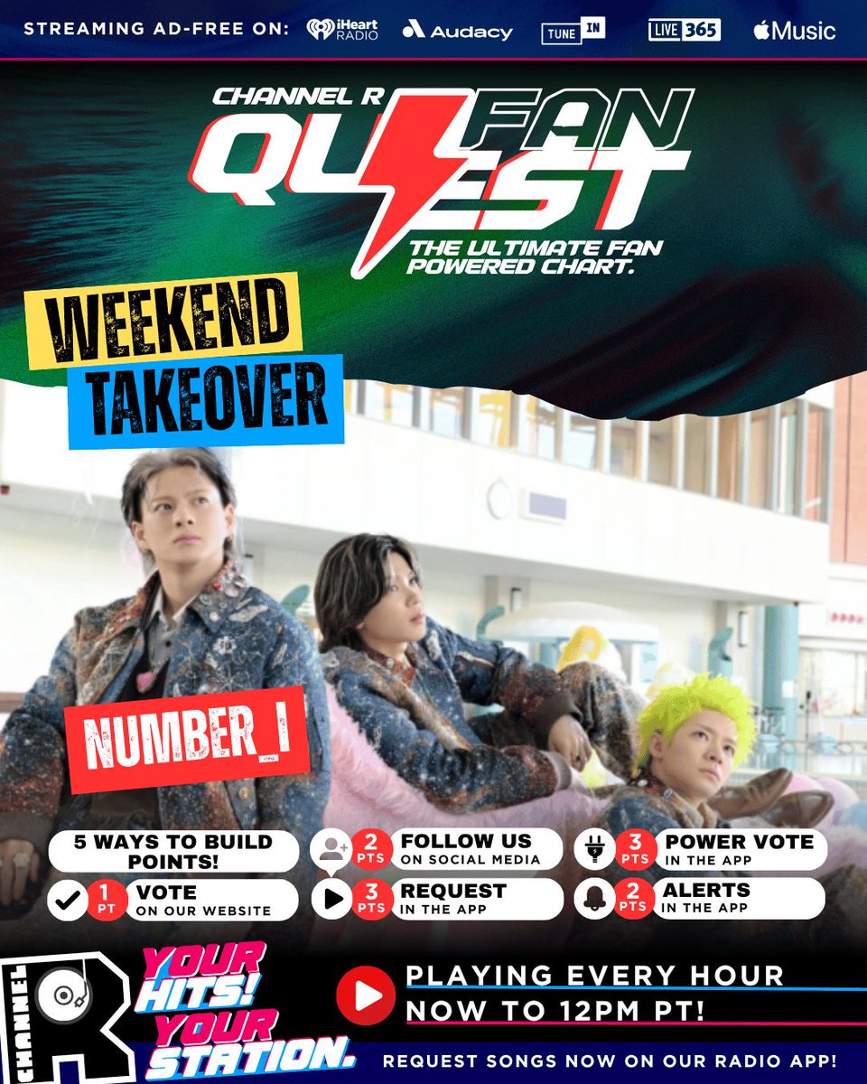 channelrradio's tweet photo. 🎉 QUEST CHAMP WEEKEND TAKEOVER 🎉
Number_i is taking over Channel R — playing HOURLY for the next 8 hours 🎶

Keep stacking points today and pushing your fave — we announce the next Quest Champ TOMORROW 👀

Support your artist on #ChannelRFanQuest 👉 https://t.co/zUfX5ruUVT https://t.co/SCT3iOmud2