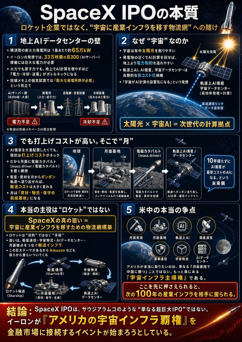 Utty48's tweet photo. @pomrei0209 細かい価格は関係ない。
時期が重要。8月末。
. https://t.co/E3bolZlFkp