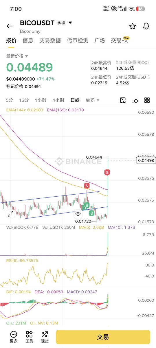 Cryptobeans77's tweet photo. 很抽象，阿三哥真能拉盘啊，感谢猪脚饭了属于是，不懂为啥拉盘，团队缺钱要拉高出货吗？有新产品怎么不去融资👀
ethereum:0xf17e65822b568b3903685a7c9f496cf7656cc6c2 $BICO https://t.co/j2qw38y4Um