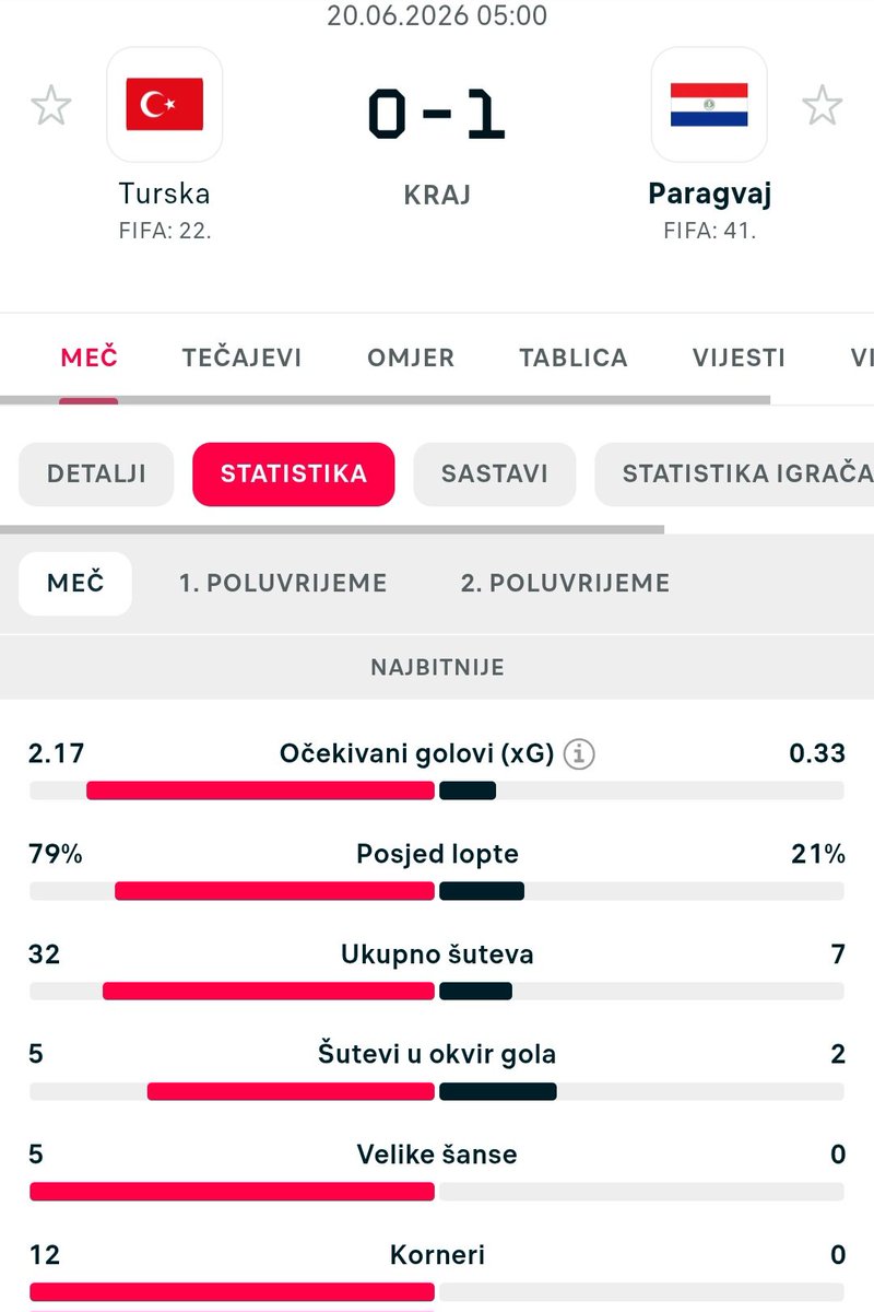 alterNego3's tweet photo. Hvala Bogu pa smo se oslobodili Osmanlija. Zamisli te sekiracije danas... https://t.co/i9Sys3ecwJ