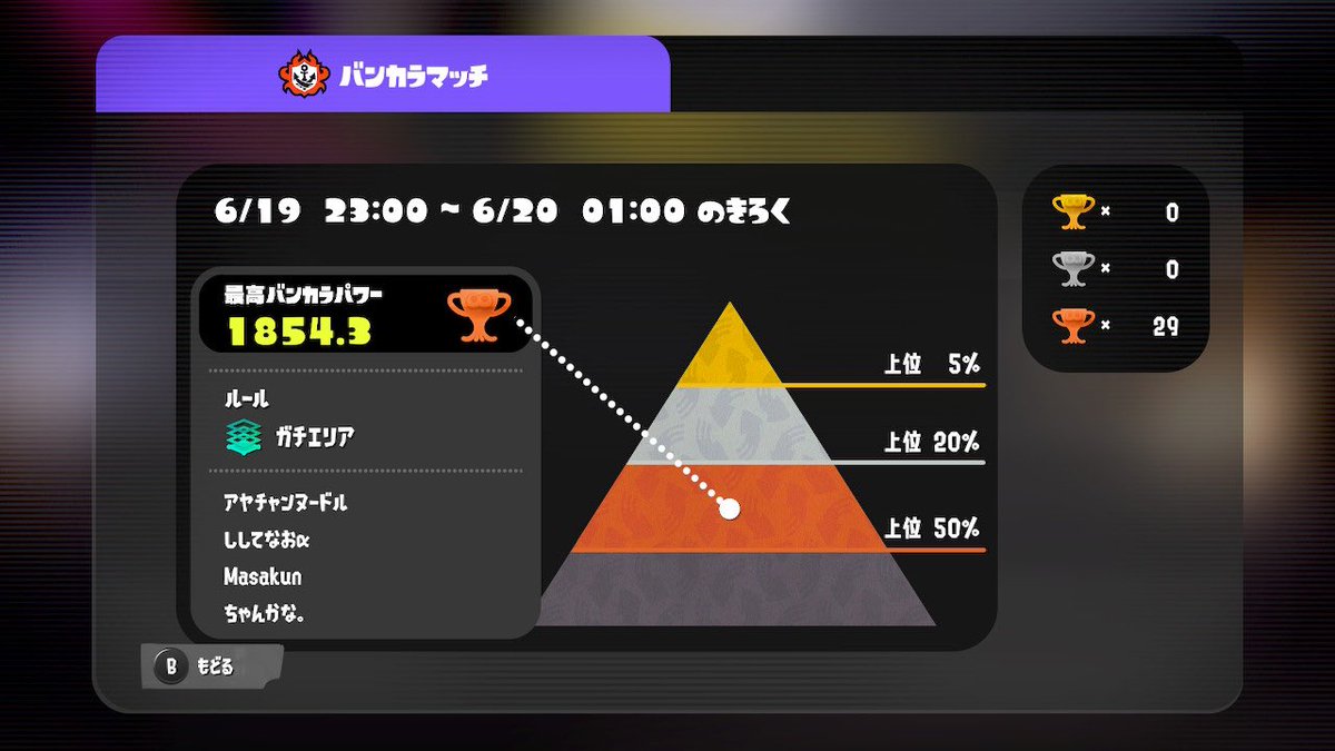 gamingmam_ay's tweet photo. とっても久しぶりにオープンホコとエリアに混ぜていただくコーナー！
塗るかデスかどちらかやったけど3人にキャリーしてもらえて1時のスケ更までやったのは1年以上ぶりやないでしょうか。
本当にありがとうございました❤️
@splatoon_kanapi @shite_daaaaa @まさくん https://t.co/rKUCLG51Q8