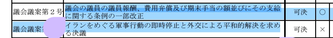 tekuteku_1175's tweet photo. 森田一成奈良市議会議員は３月２６に議会で質問してるし、へずまりゅうは森田一成議員の案に賛成してます。

https://t.co/byqqhb35h5 https://t.co/j1WpuskVhL