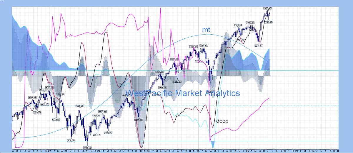 wstpacglenn's tweet photo. #TechnicalAnalytics Above V. Ripe to top. https://t.co/dXgHQjAp8l