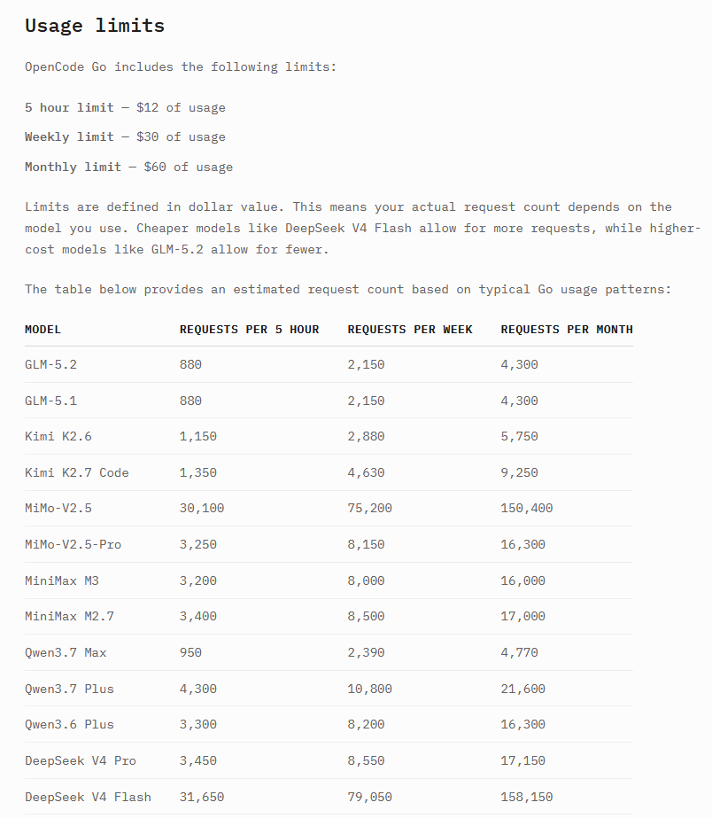 Wrong_Stack's tweet photo. You can use OpenCode Go plan in WrongStack

$5 for your first month, then $10/month

https://t.co/q6MzbJAtCv https://t.co/tQHdZYzQB8