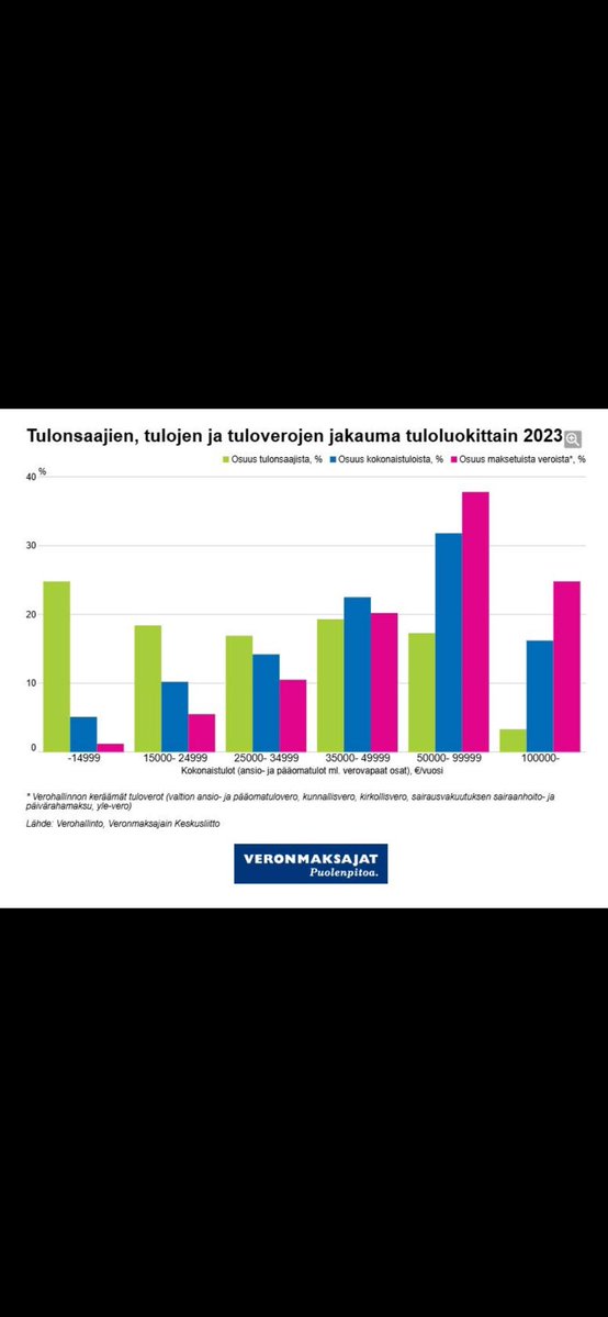 Fak_Lofgren's tweet photo. @minjakoskela https://t.co/Lr1keTsrCt