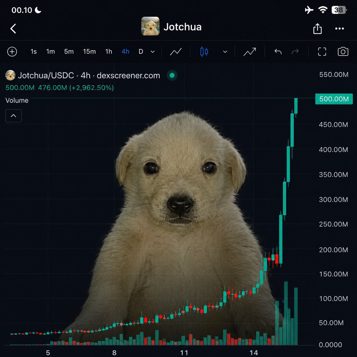 Jaspeeroo's tweet photo. I had a dream 

$JOTCHUA https://t.co/wlLCk9Rf6V