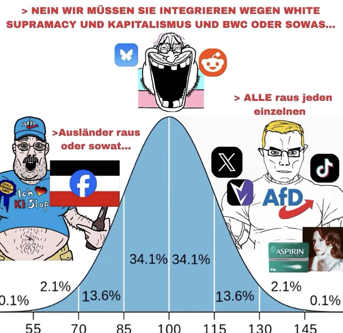 aristokadzi's tweet photo. Die heilige bell curve https://t.co/F6yR9iAvSF