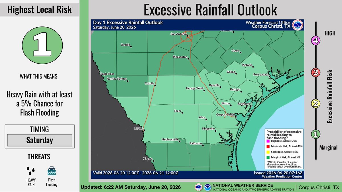 NWSCorpus's tweet photo. There is a marginal risk for excessive rainfall today. The ground remains nearly saturated from recent rains, so it wont take much rain for flash flooding to occur. https://t.co/DqwjMipEue
