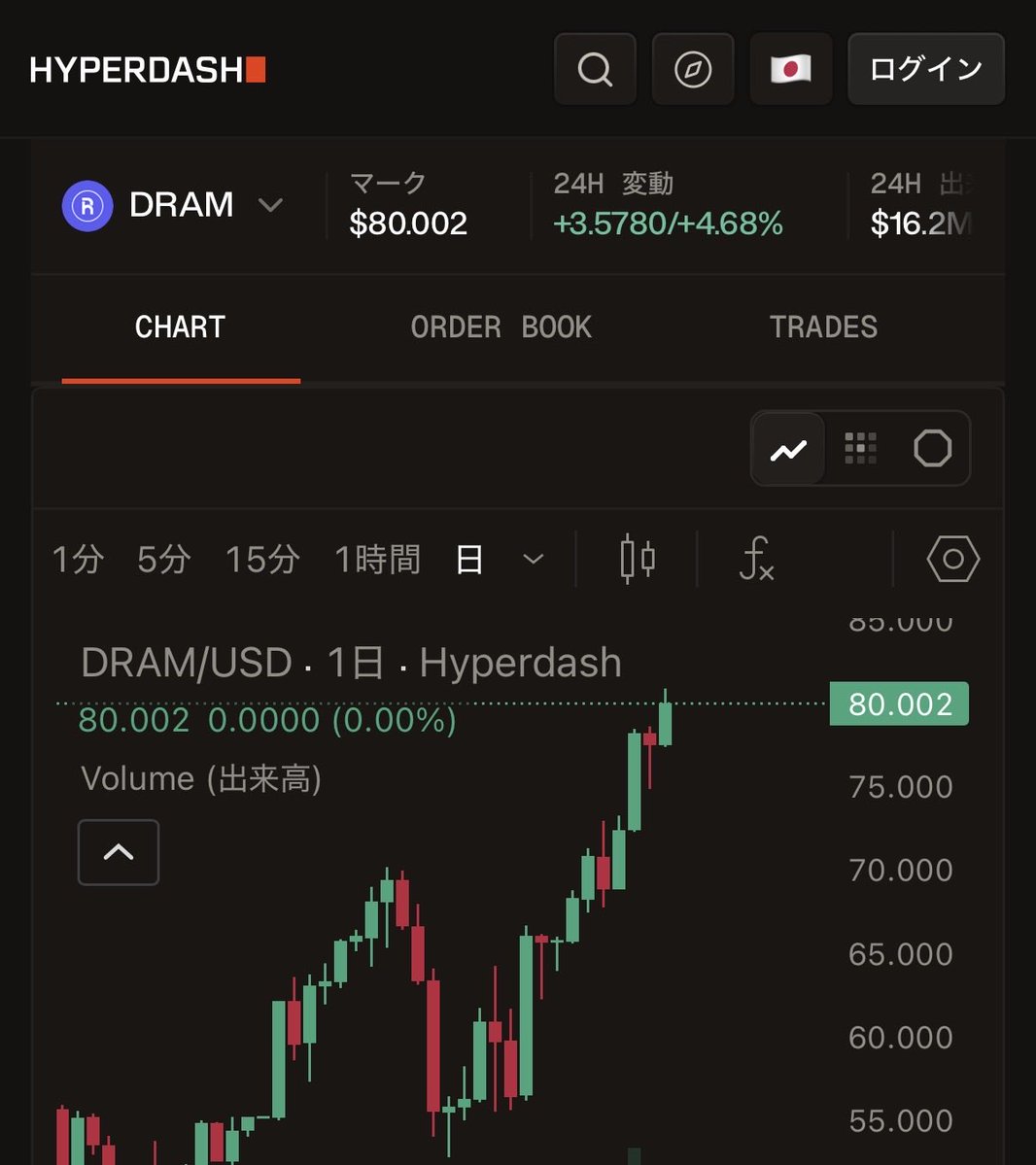 4Ak4xk's tweet photo. $DRAM 80$over https://t.co/rSYwVNegZX