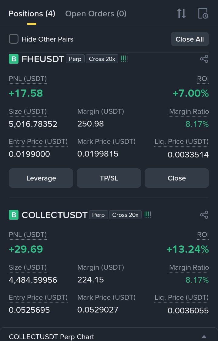 KageRiftX's tweet photo. Two calls. Two profits running. 📊
$FHE — entry $0.0199, currently +7% ROI
$COLLECT — entry $0.0526, currently +13.24% ROI
Both setups posted publicly before the move.
Charts > guesses.
#FHE #COLLECT https://t.co/0y6zfrP1wi
