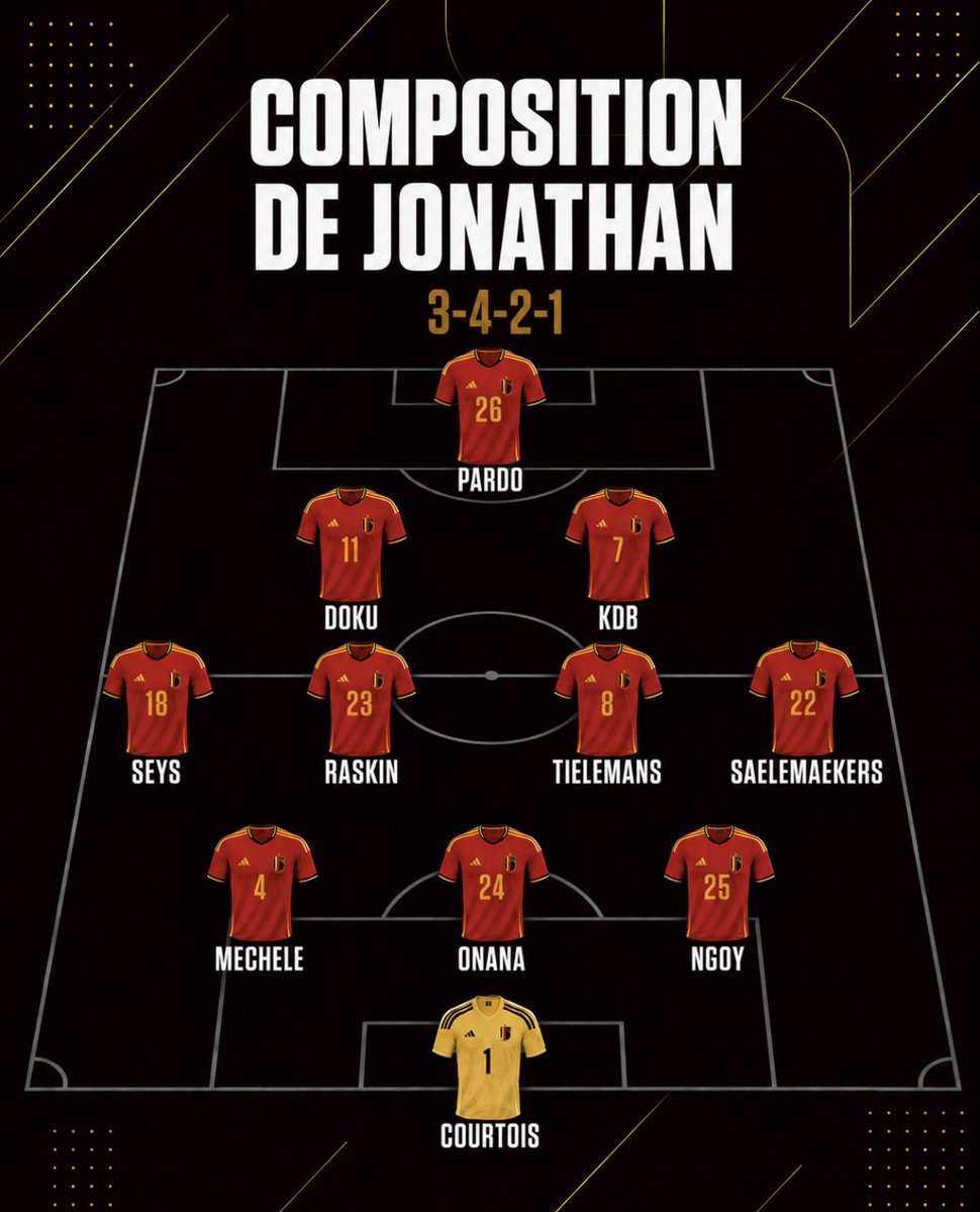 BelgiumTouch's tweet photo. 🇧🇪⚽️ Muz, Jonathan et Maxime ont chacun leur idée du XI à aligner face à l’Iran demain 👀

Voici leurs compositions 👇

🤔 Laquelle est la meilleure selon vous ? https://t.co/ExU0fR49sH